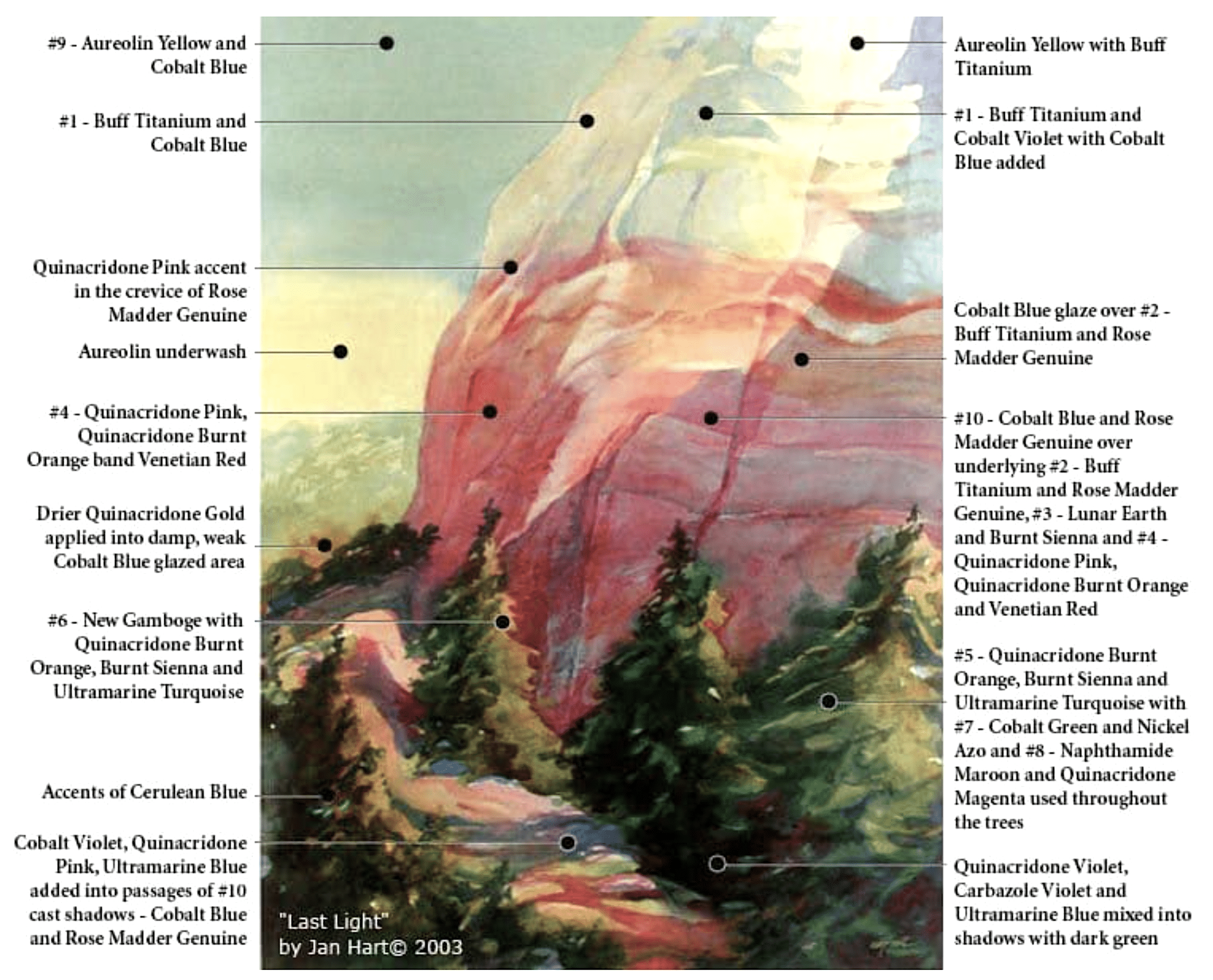 color map jan hart