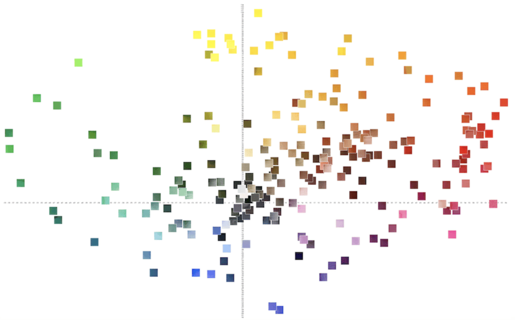 CIE Lab Color Map