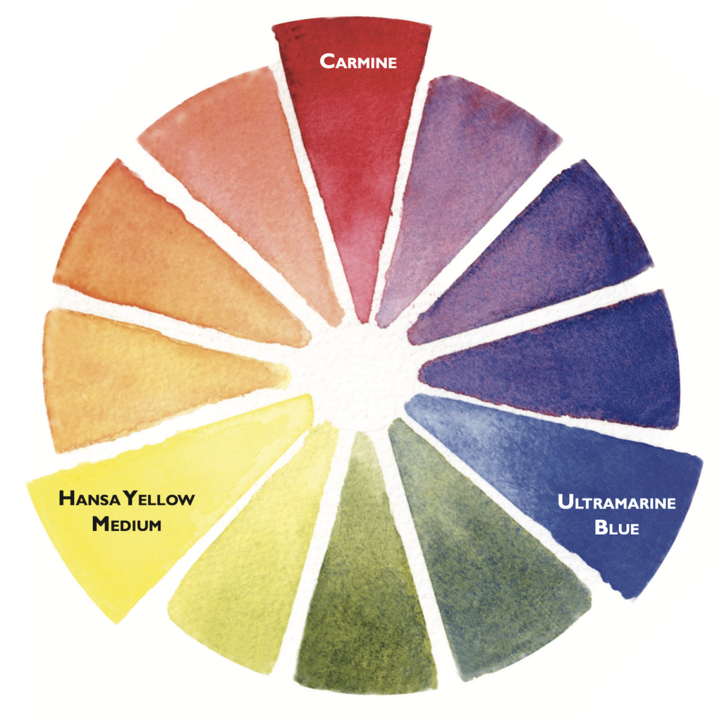 Primary color wheel