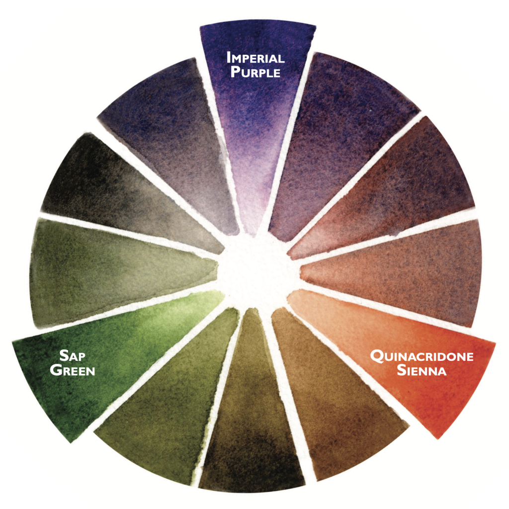 color wheel secondary color wheel secondary