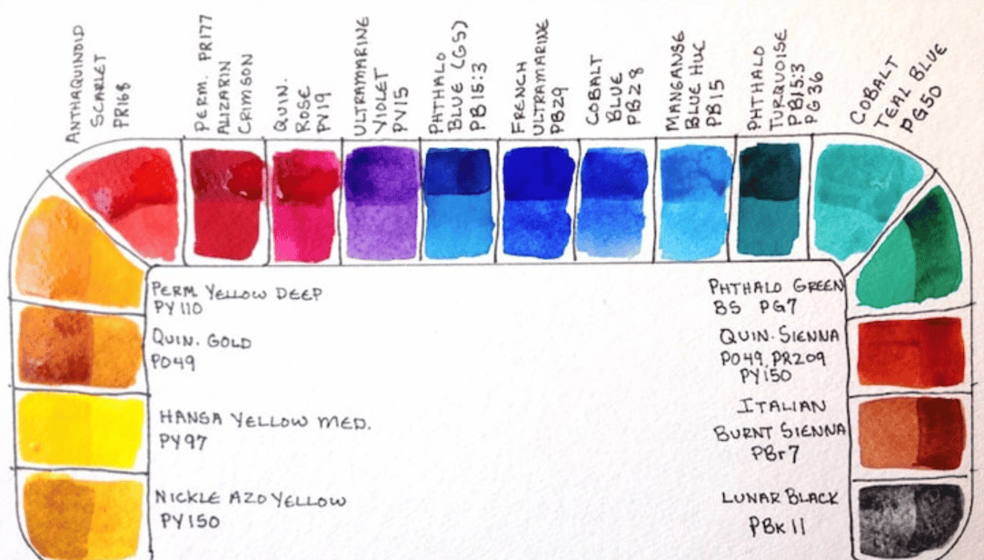 How To Set Up A Watercolor Palette For Travel