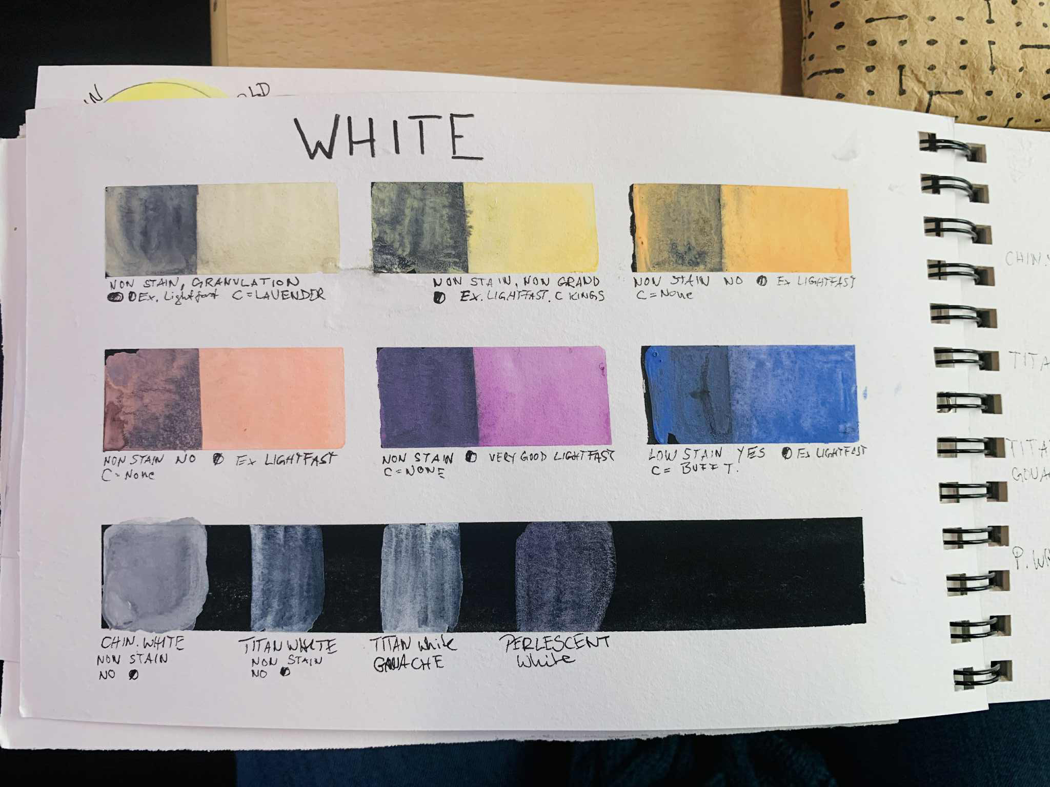 Titanium White vs Chinese White-What’s the Difference-8