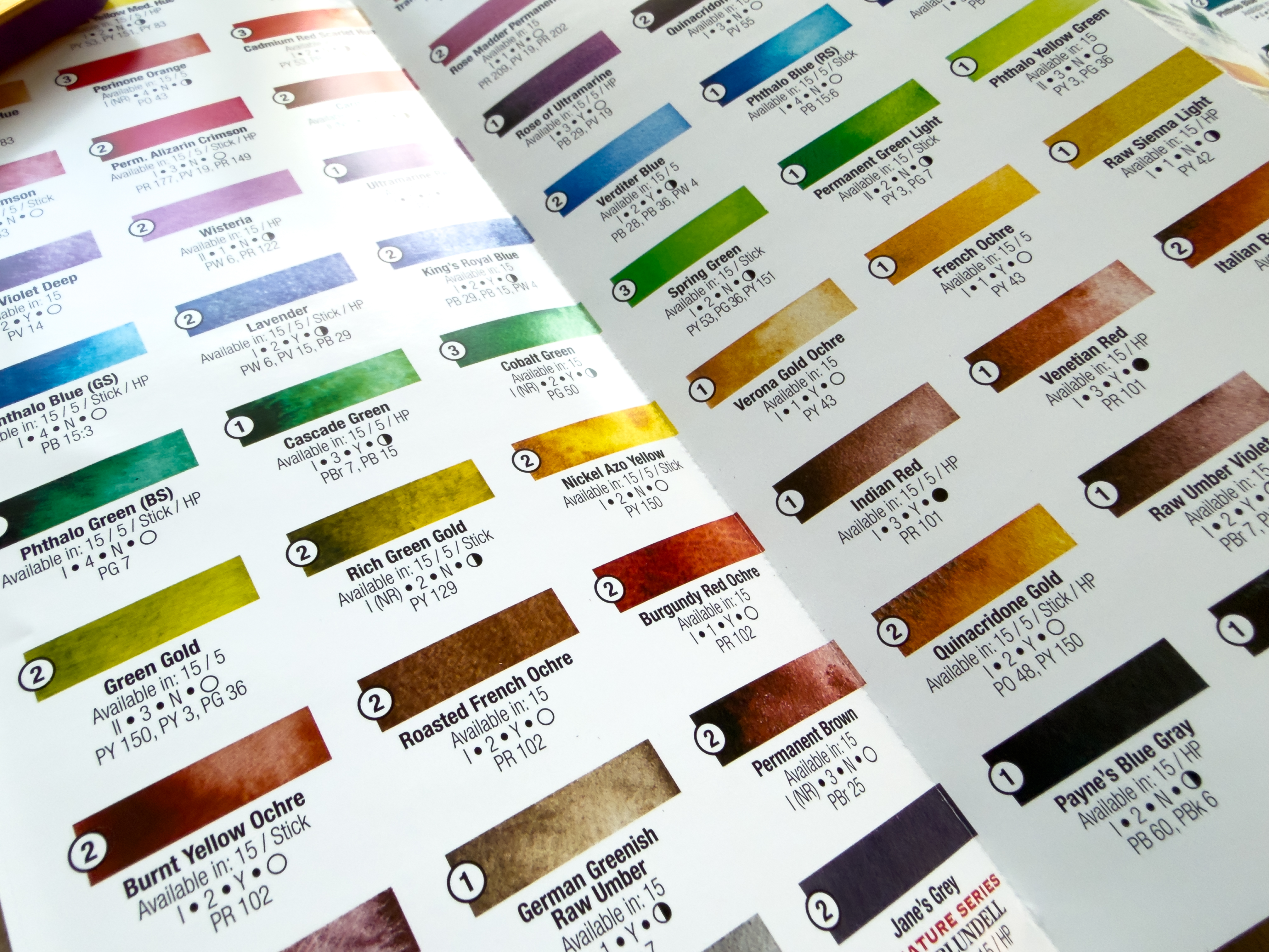 How To Read a DANIEL SMITH Paint Tube-19