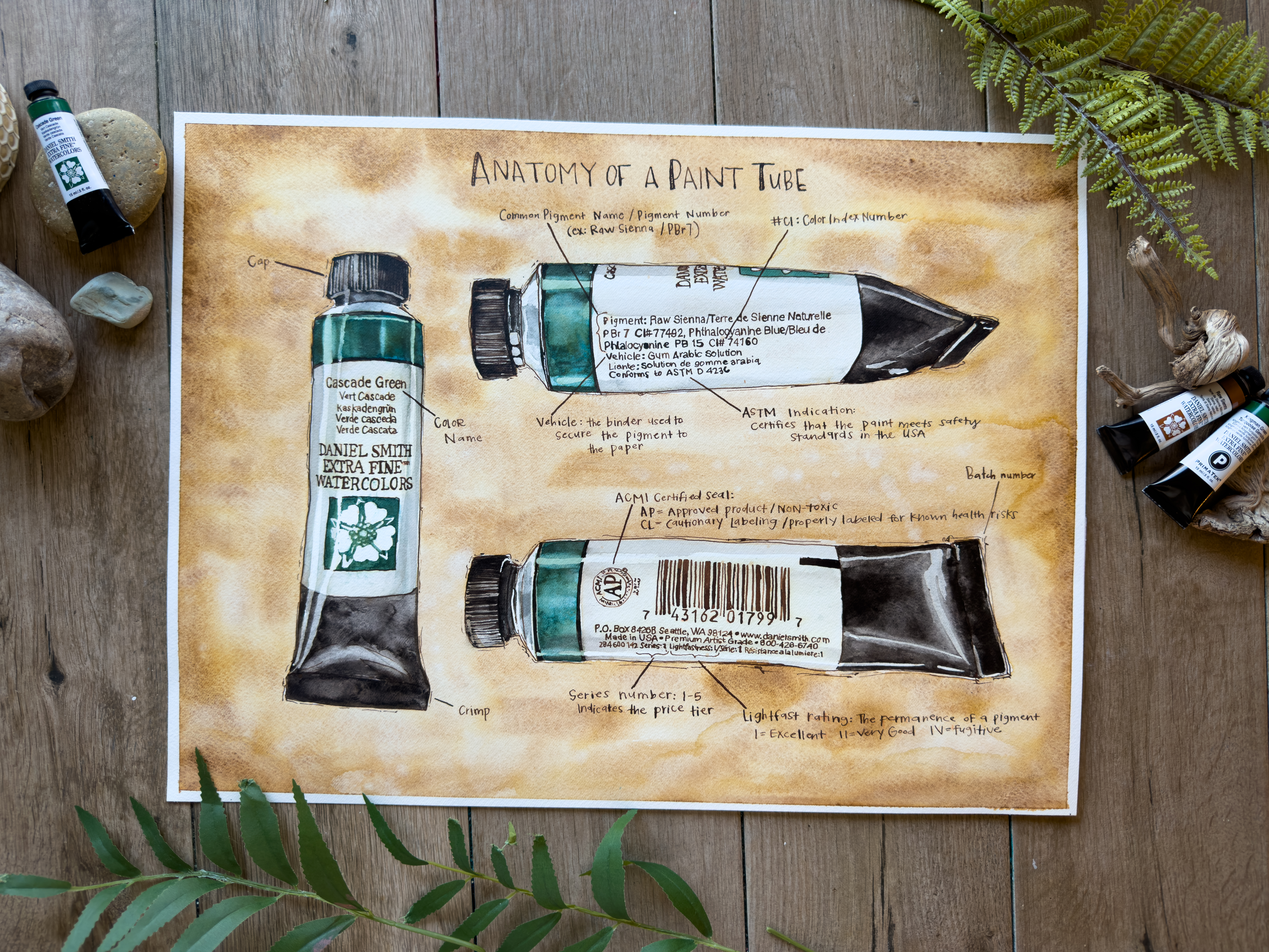 How To Read a DANIEL SMITH Paint Tube-22