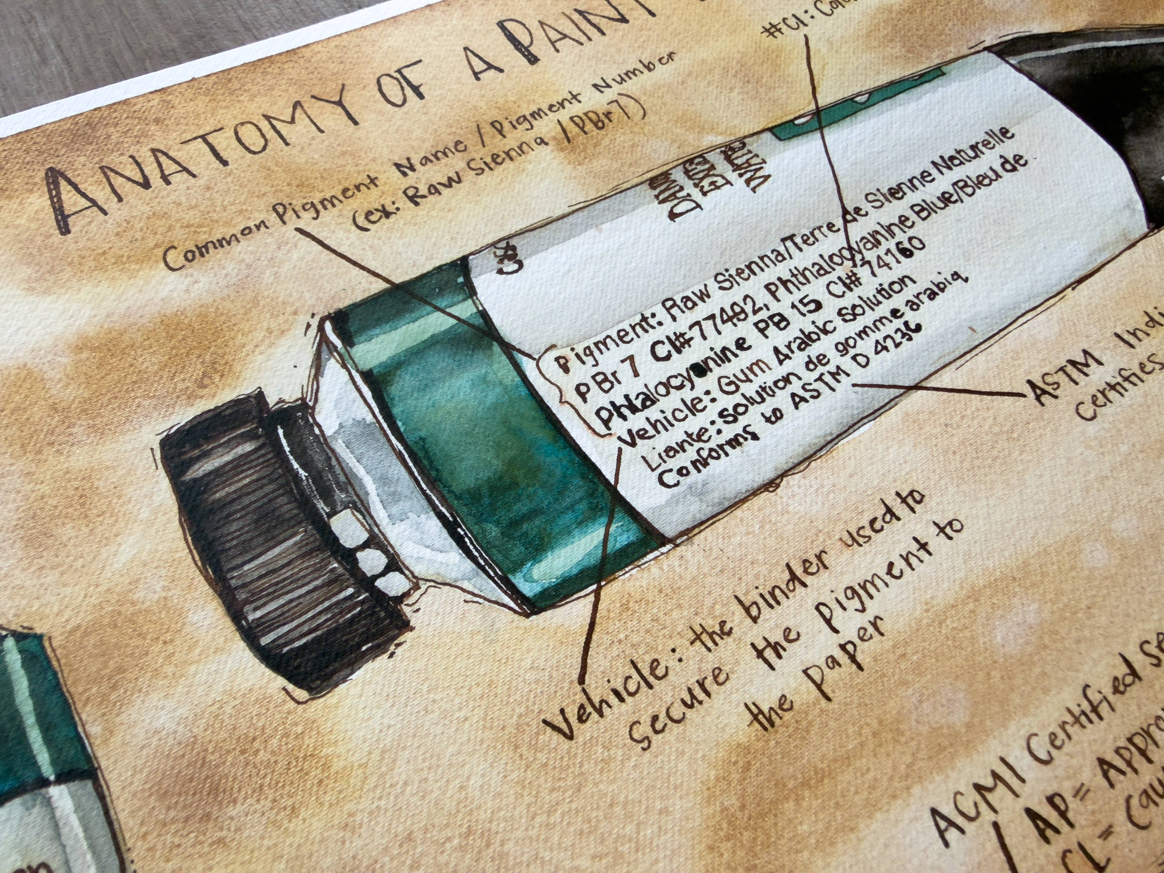 How To Read a DANIEL SMITH Paint Tube-4