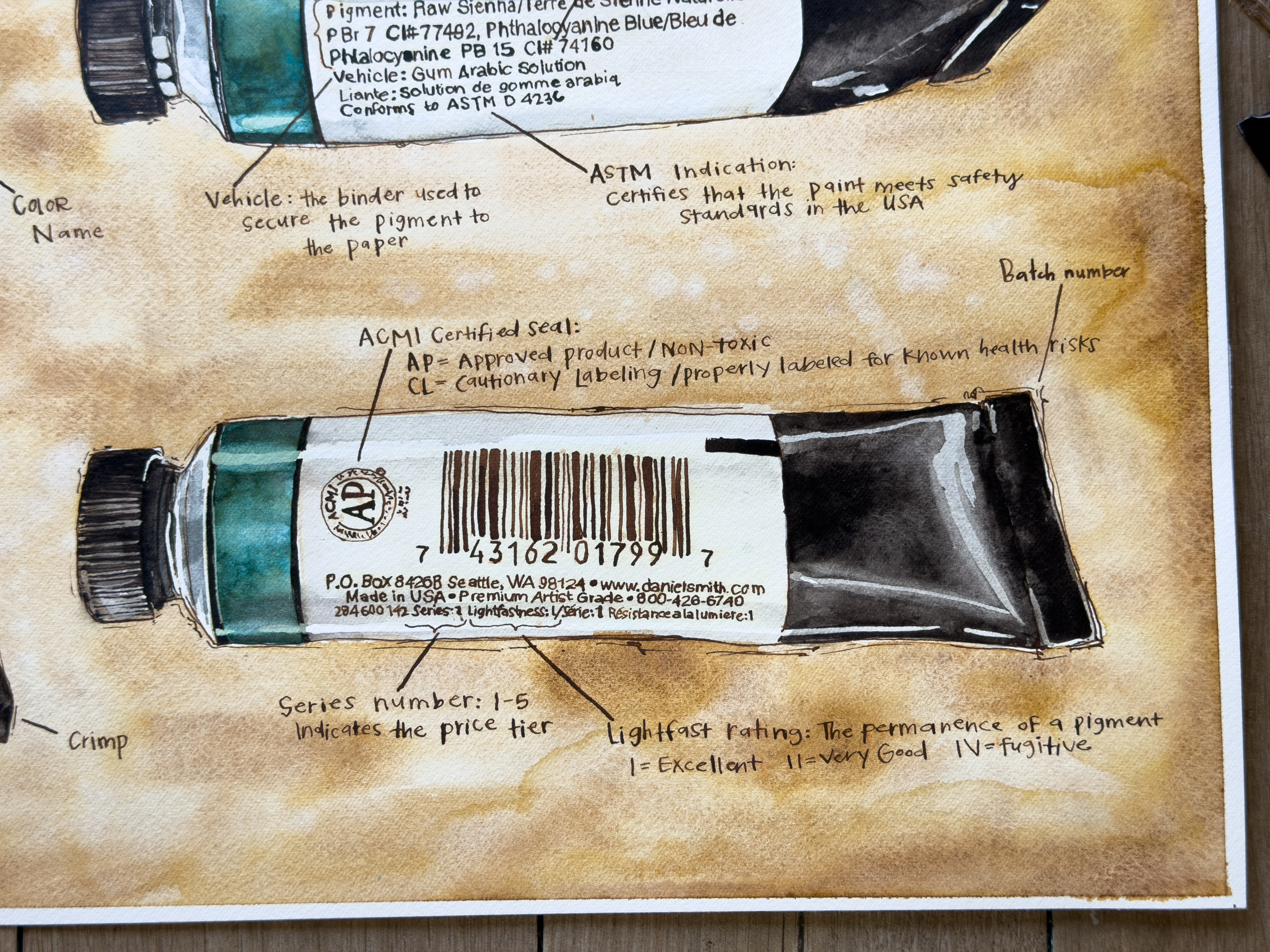 How To Read a DANIEL SMITH Paint Tube-5