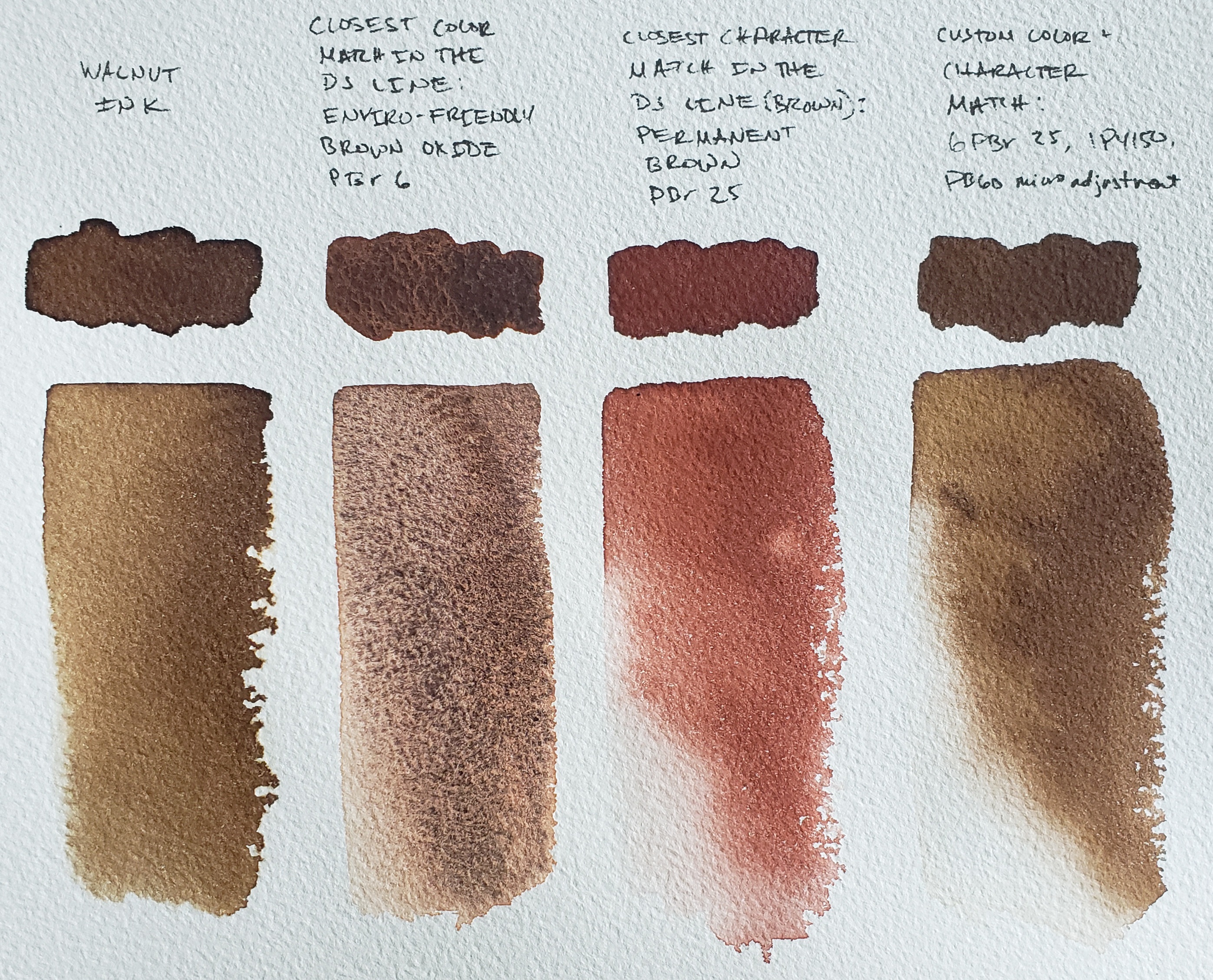 Ways to Use DANIEL SMITH Walnut Ink-4